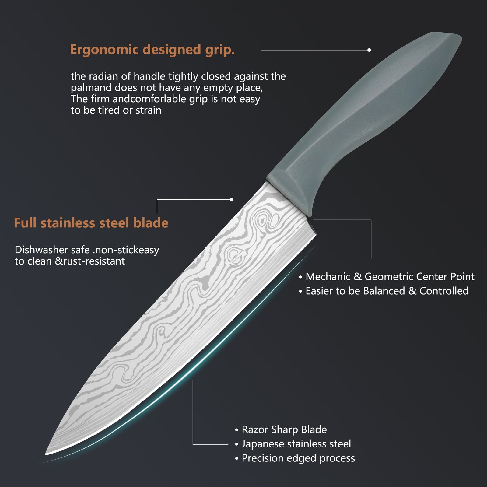Damascus Patterned Stainless Steel Knife Set, Professional Kitchen Knife Collection, Chef'S Knife, Slicing Knife, Peeler, And Scissors, Made of High-Carbon Stainless Steel with Ultra-Sharp Blades, Featuring Non-Stick Ergonomic ABS Handles, Perfect for Home Use, Travel, And As a Gift Set. - Image 5
