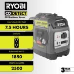 2500W Gas Inverter Generator - Image 2