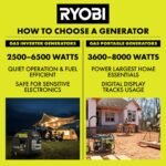 2500W Gas Inverter Generator - Image 11
